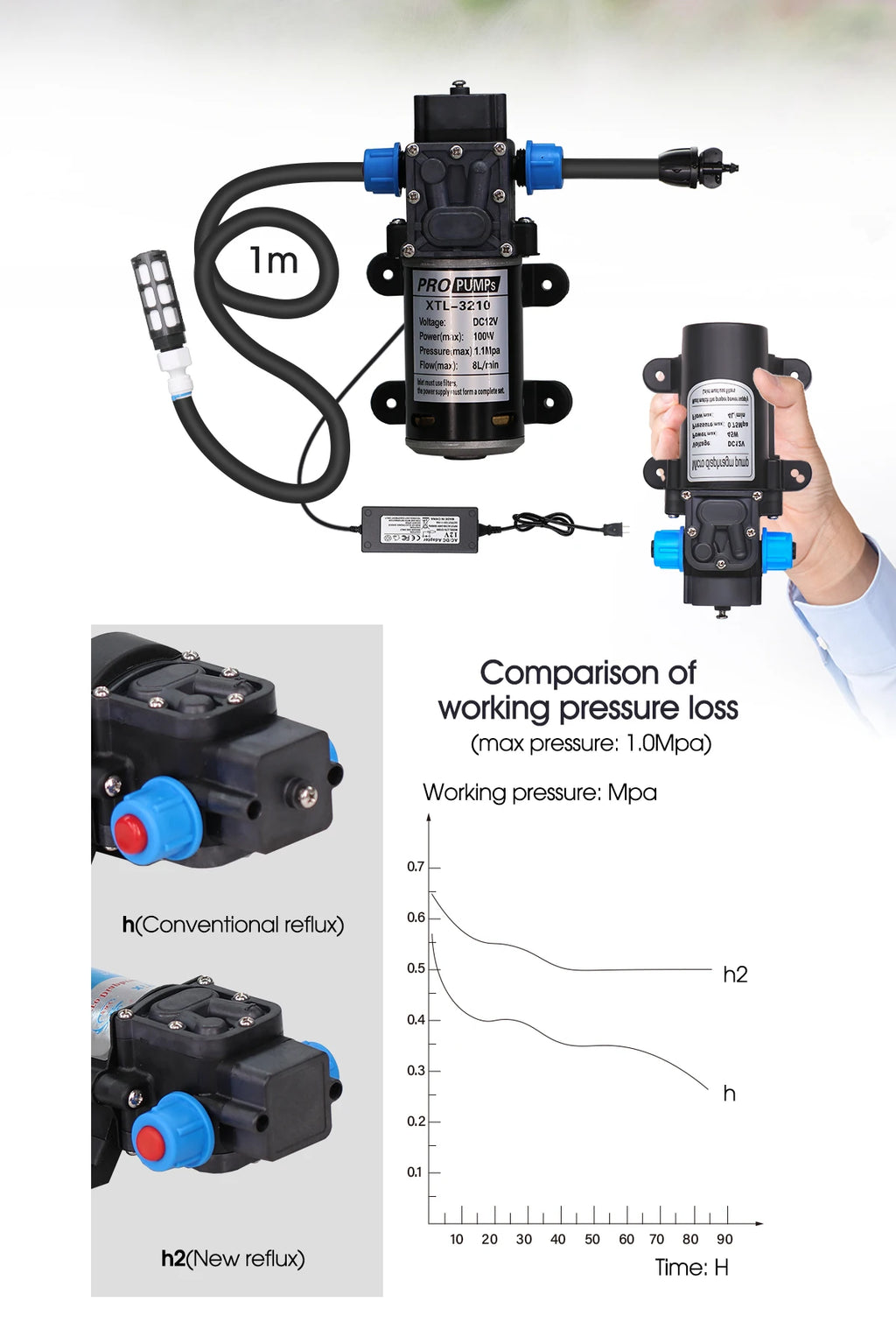 Garden 1/4"Adjustable brass Automatic Misting Cooling Irrigation Kit 60WSelf-Priming Pressurize Water Pump Drip Watering System