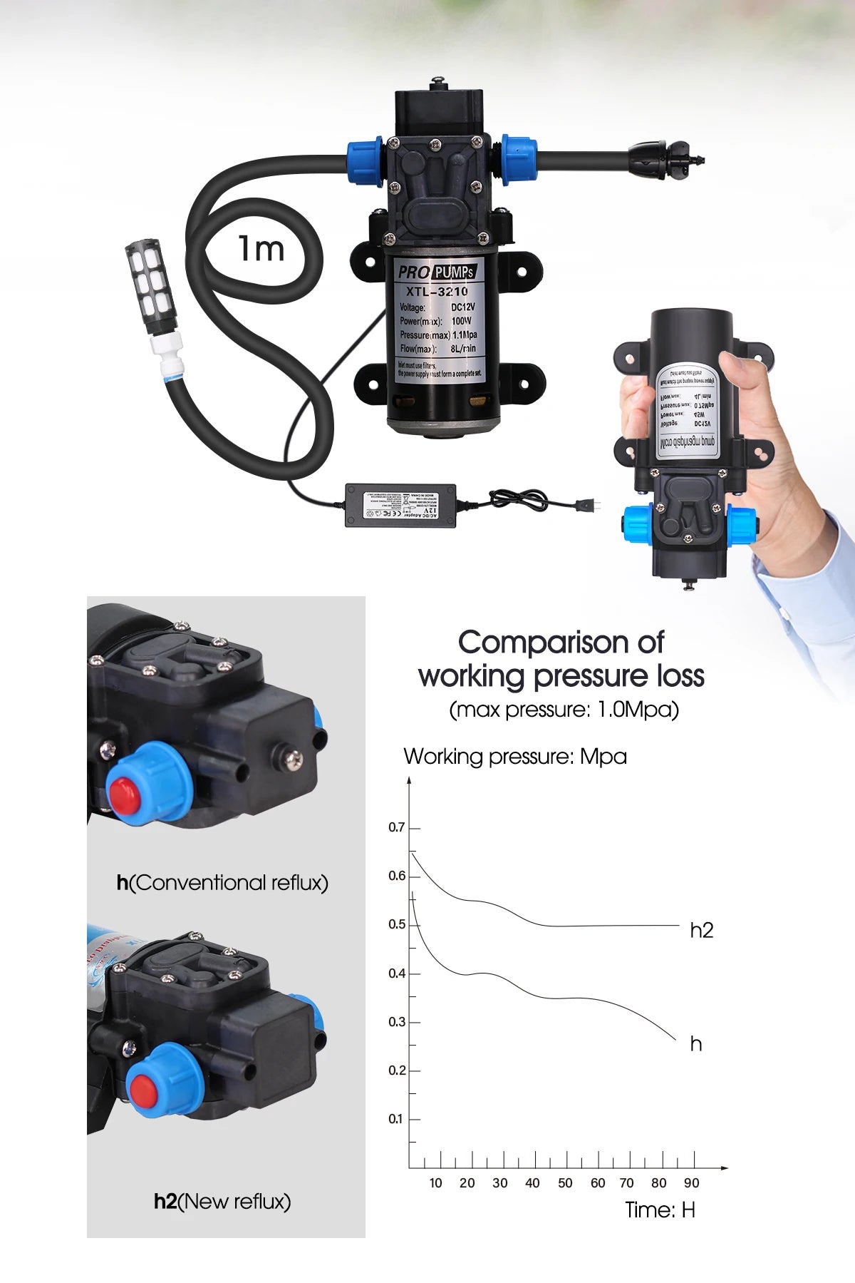 Garden 1/4"Adjustable brass Automatic Misting Cooling Irrigation Kit 60WSelf-Priming Pressurize Water Pump Drip Watering System
